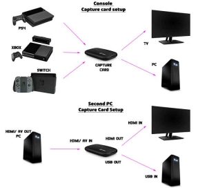 What is a Capture Card? Best Pick for Streaming - Setupgamers